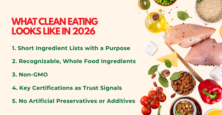 What Does “Clean Eating” Mean in 2026